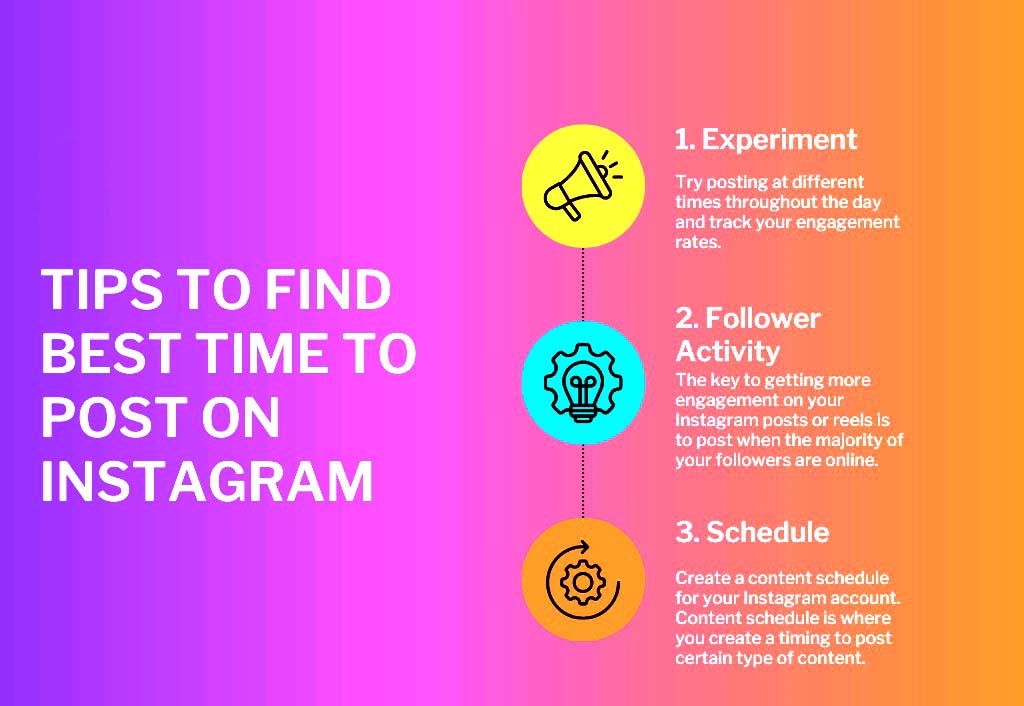 Tips to Find Your Best Time to Post on Instagram